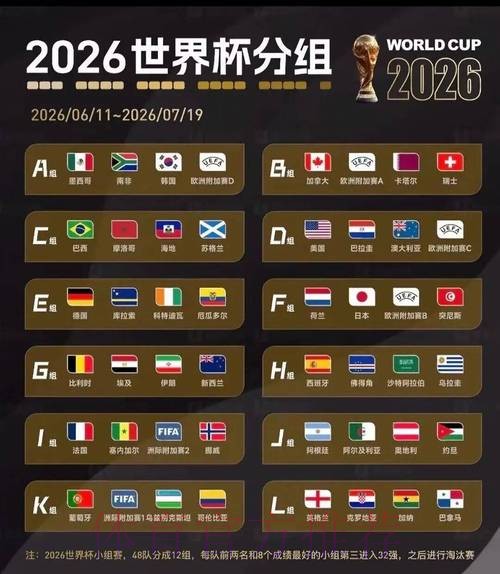 2026美加墨世界杯比赛结果推荐 2026美加墨世界杯比赛结果推荐